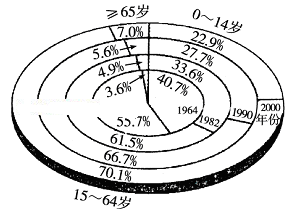 1964年人口普查总人数多少_2020人口普查多少人