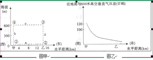 正文 【题文】下图甲示意某沿海地区海陆风形成的热力环流剖面图,图