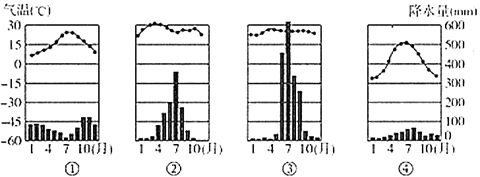 【题文】读下列四地气温降水资料图,完成下列问题.