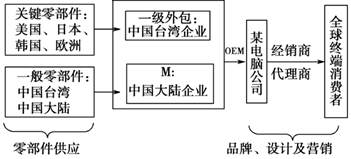 扶沟县经济总量_扶沟县实验中学(3)