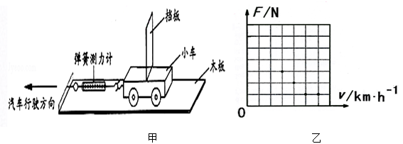 一个物体在空气中测得的重力是7.5牛顿,在水中