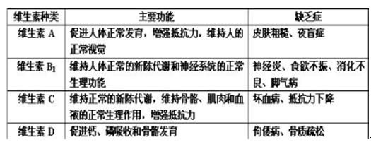 2014年初中毕业升学考试(四川绵阳卷)生物(带