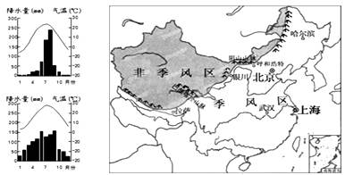 2014年湖北中考地理模拟题 正文  ((1)我国季风气候显著,具有