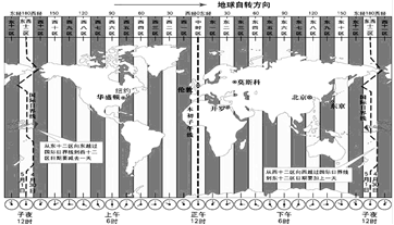 高中地理_时区,区时日界线课件_湘教版必修1
