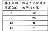 2014年初中毕业升学v初中(浙江嘉兴卷)生物(带升学率初中城阳区图片