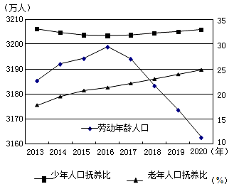 人口金字塔指_人口金字塔