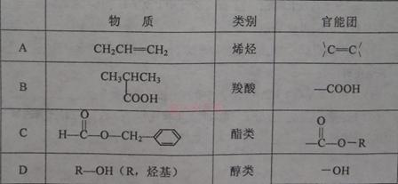 【题文】下列物质所属的类别及其所含官能团的对应关系可能有错误的是