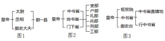 秦朝 b.汉朝 c.唐朝 d.元朝