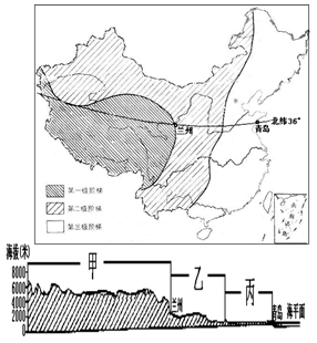 初中地理试题 中国的自然环境 【题文】读"我国东西向(北纬3.