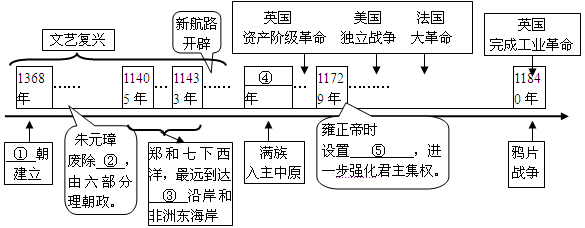 让我们一起沿着下列时间轴,走进那段历史.(10分)