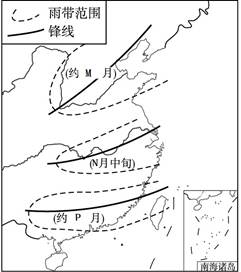 【题文】读我国锋面雨带的推移示意图,回答下