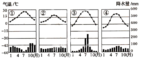 【题文】英国气候类型是下列图中的    (
