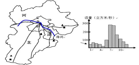 河北省河流分布图图片