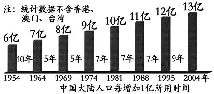 1写按人口_人口普查