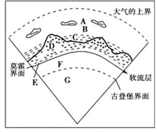 2015届黑龙江省讷河一中高三9月月考地理试卷