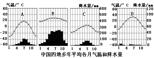 答案 【答案】a 解析 【解析】 试题分析:温带大陆性气候和亚寒带针叶