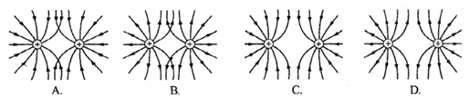 【题文】下列各图中,正确描绘两个等量正电荷电场线的
