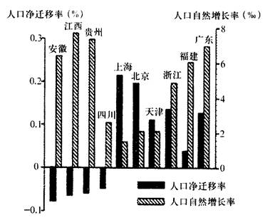 下列关于人口的叙述_下列有关人口的叙述,正确的有A.我国是世界上人口密度最(3)