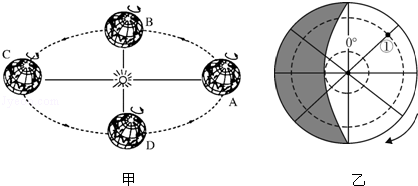 【题文】读"地球公转示意图"和"某半球太阳光照图(阴影部分表示夜晚