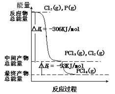 【题文】红磷p(s)和cl2(.