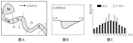 【题文】图a为某河段平面图,图b为图a中河流某处的河道横剖面,图c示意