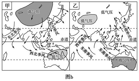 (4分) (3)当全球气压带和风带处于如图a所示位置时,亚洲季风环流为图b