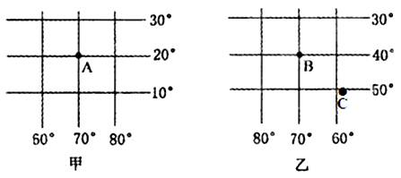 【题文】读下列经纬网图,填写下表. (11分)