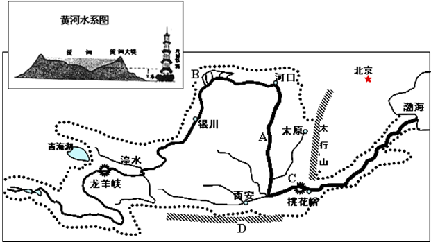 初中地理试题 中国的自然环境 【题文】读黄河水系图,回答下列.