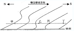 高中地理试题 常见的天气系统 该图示意某地锋面过境时等温面分.