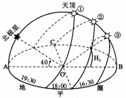 1.每天,我们见到太阳东升西落,实质上是的体现.2.当地的地理纬度是3.