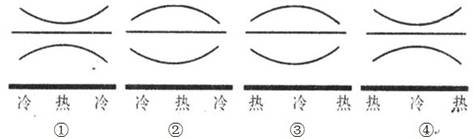 近地面形成高压,高空形成低压;而等压面弯曲的一般规律:高压处等压面