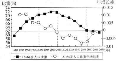 把中国人口与商品房比例_中国的商品房(3)