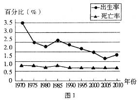 图1为我国1970~2010年人口出生率和死亡率统计图.回答