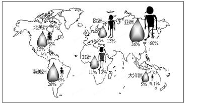 地球上的水资源_地球上人均淡水资源(2)