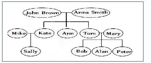 初中英语试题解析_练习题答案分析P262 – 新