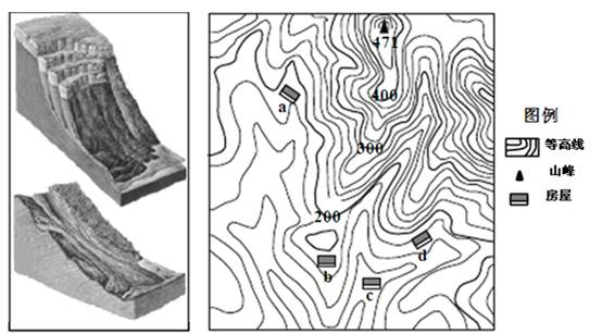 图a为两种地质现象示意图,图b为华北某地区等高线地形图.