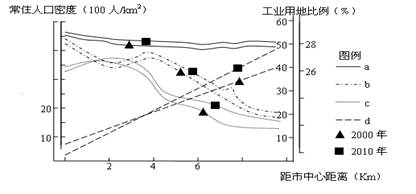 人口密度与什么成反比_出生月份与年龄成反比