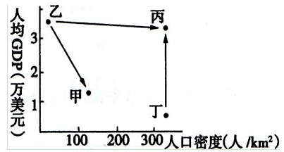 图中乙国人口约2亿_约不约图片