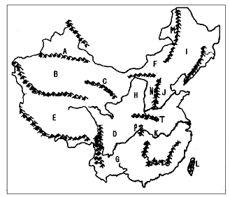 中国地形图简图手绘