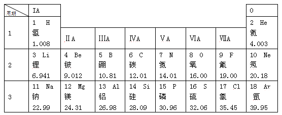 (1)第3周期(横行)的金属元素有______________种