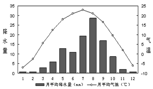德州市区有多少人口_阳江市区有多少人口(3)