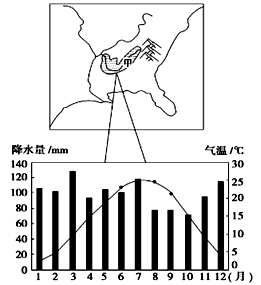 气候类型以温带大陆性气候为主 d.