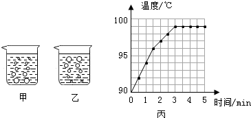 【题文】(7分)在"探究水沸腾时温度变化的特点"的实验中,小强用酒精灯