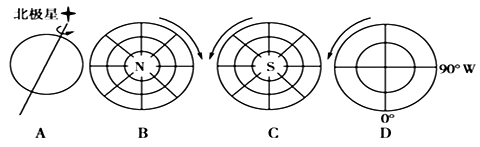 【题文】下列有关地球自转方向的图示,正确的是( )