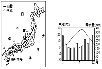 【题文】读日本山河分布示意图及富山市气温和降水季节分布示意图