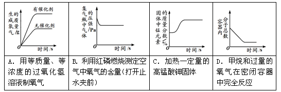 【题文】下列图像能正确反映对应的变化关系的是