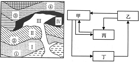 2015届福建省漳浦三中高三上学期第二次调研考地理试卷(带解析)_高考地理模拟题P2 – 新东方在线网络课堂