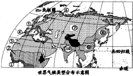 【题文】读世界气候类型分布示意图,回答下列问题.