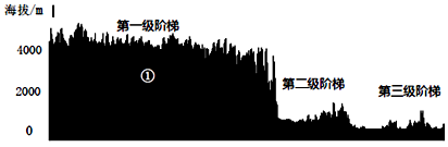 【题文】读我国沿"北纬30度地形剖面图",回答下列各题