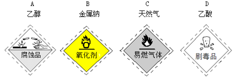 【题文】下列物质与危险化学品标志的对应关系正确的是